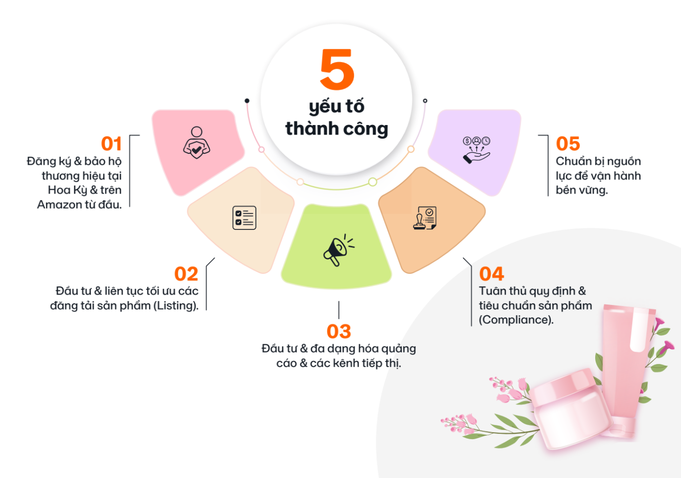 5 successful factors in beauty category
