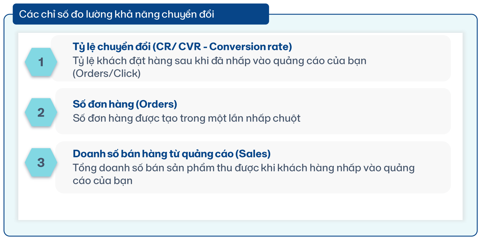 Các báo cáo Sponsored Products có thể được phân loại thành 4 nhóm chính dựa