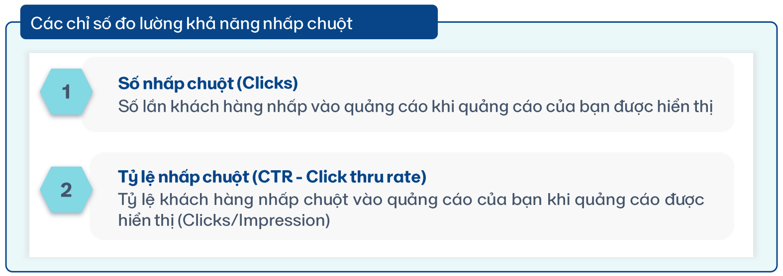 Các báo cáo Sponsored Products có thể được phân loại thành 4 nhóm chính dựa