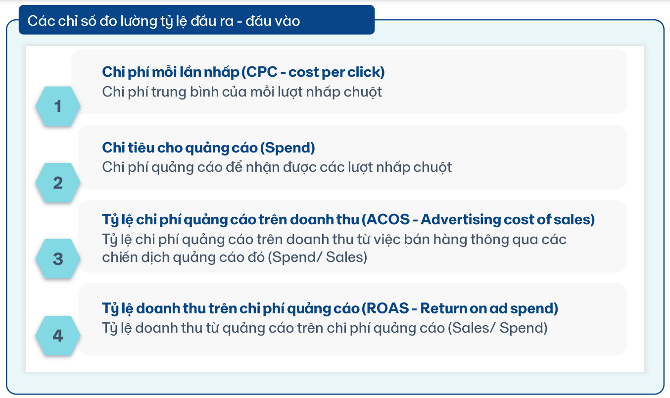 Các báo cáo Sponsored Products có thể được phân loại thành 4 nhóm chính dựa