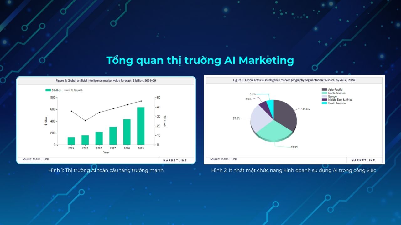 Xu hướng truyền thông Marketing 2026: Khi AI trở thành “công cụ tự chủ” thay đổi cuộc chơi