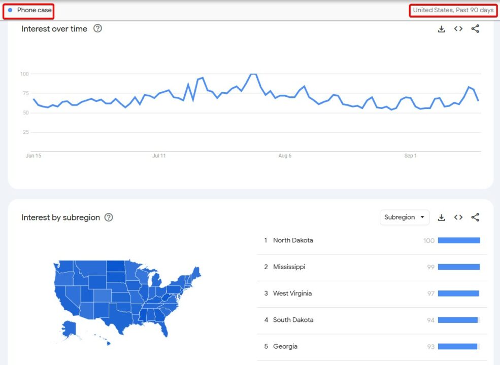 How to start a dropshipping for free: Google Trends