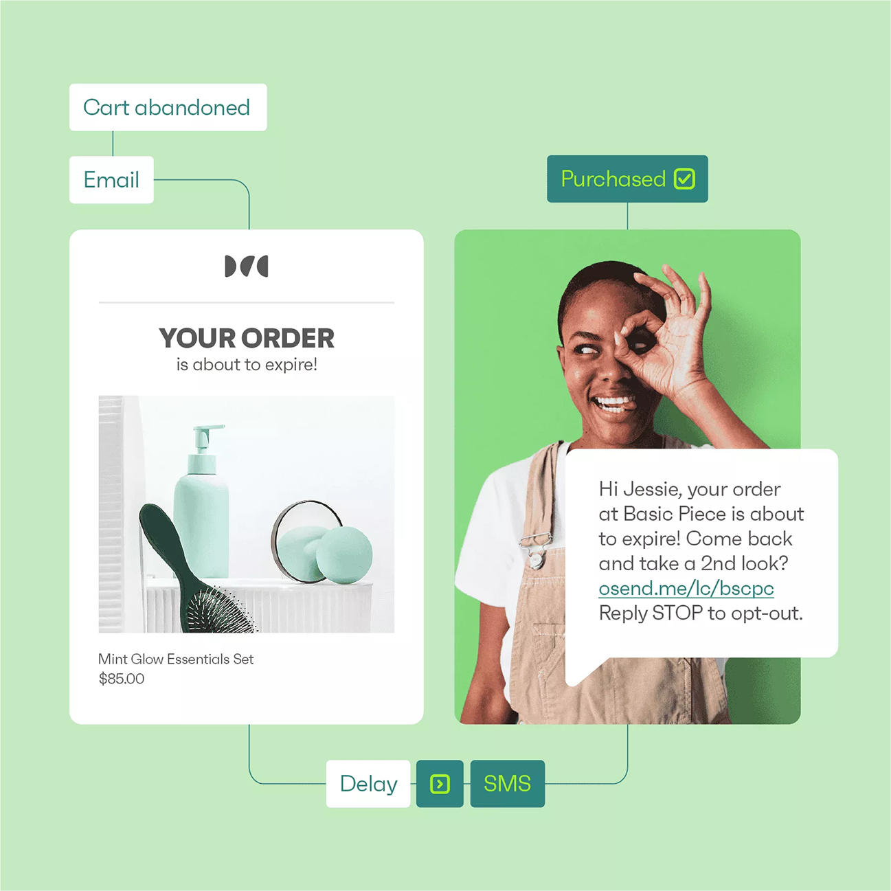 How to market a product: Abandoned cart automation workflow example