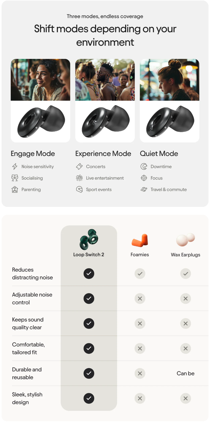 Loop product types and comparison