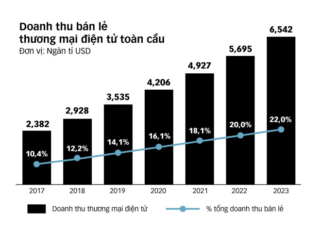 Trong hơn 25 năm kể từ khi Amazon bán quyển sách đầu tiên trên Internet và 20