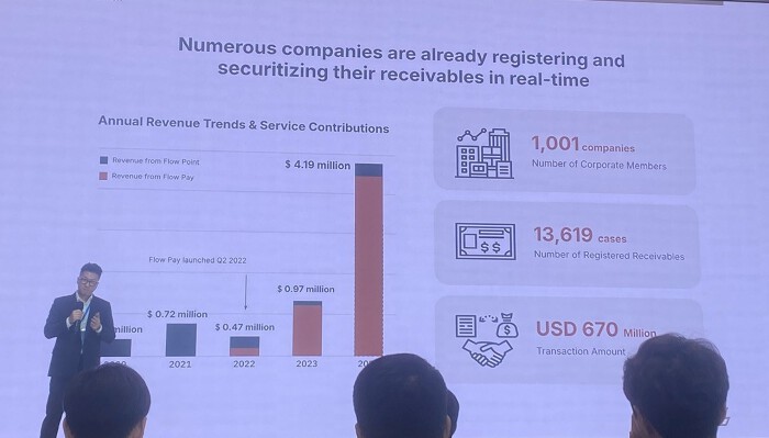 Doanh thu củaFlow Point và Flow Pay trong vài năm gần đây. (Ảnh: Quỳnh Như)