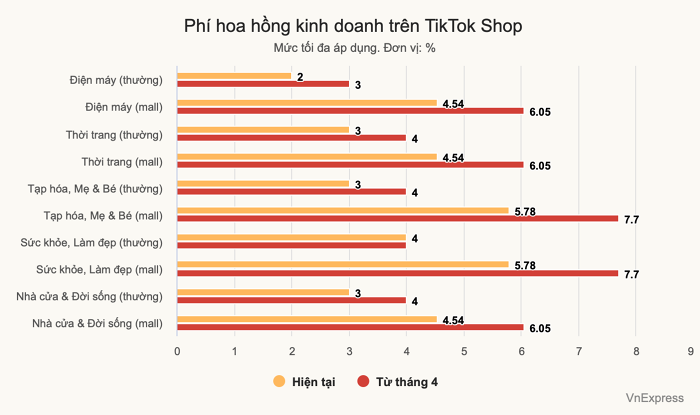 Chuyên gia Lê Sĩ Dũng, Giám đốc Fixecom, nhận định phí tối thiểu trên mỗi đơn