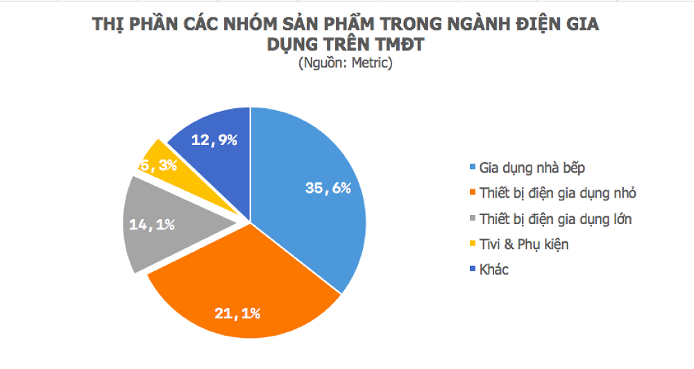 Tại buổi Talkshow Cà phê chứng do SSI tổ chức, CEO Đoàn Văn Hiểu Em của DMX cho