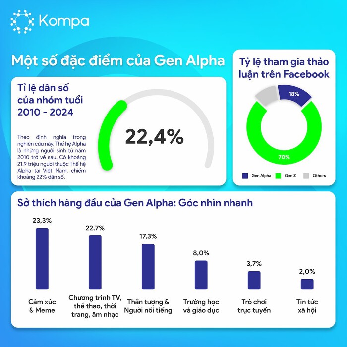 (Ảnh: Kompa)