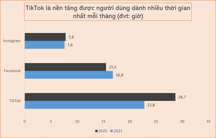 Nguồn: Data.ai
