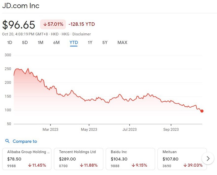 Nguồn: Google Finance.